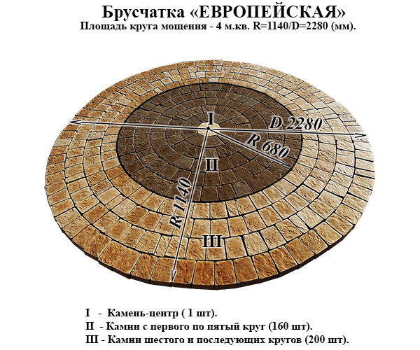 Брусчатка «Европейская» (комплект II)