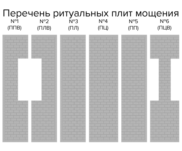 Форма для плит мощения «Кирпичик ПЛВ» №1 (1850x600)