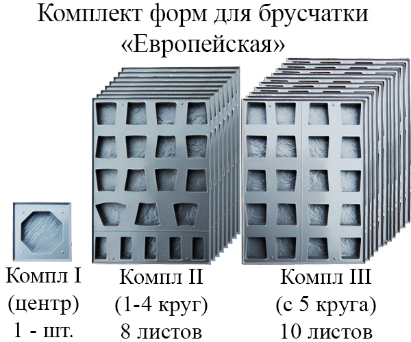 Комплект форм для брусчатки «Европейская»